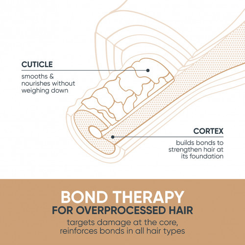 Biolage Bond Therapy Smoothing Leave-In Cream Plaukų kremas 150ml