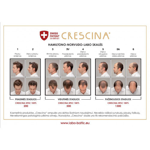 Crescina Re-Growth HFSC 500 Man Plaukų augimą skatinanti priemonė vyrams 10amp.