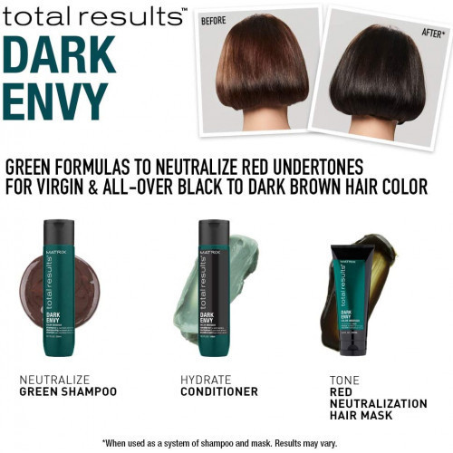 Matrix Color Obsessed Dark Envy Gift Set Tamsių plaukų priežiūros rinkinys