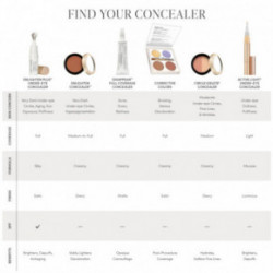 Jane Iredale Disappear Full Coverage Concealer Intensyvus maskuoklis 12g