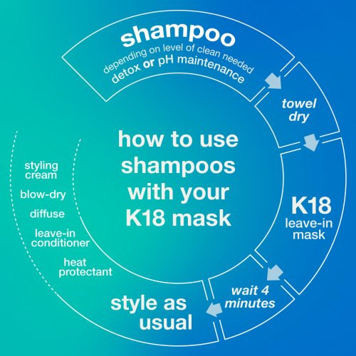 K18 Peptide Prep Detox Shampoo Giliai valantis šampūnas 250ml